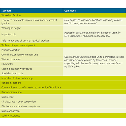 Accreditation-process-table.png